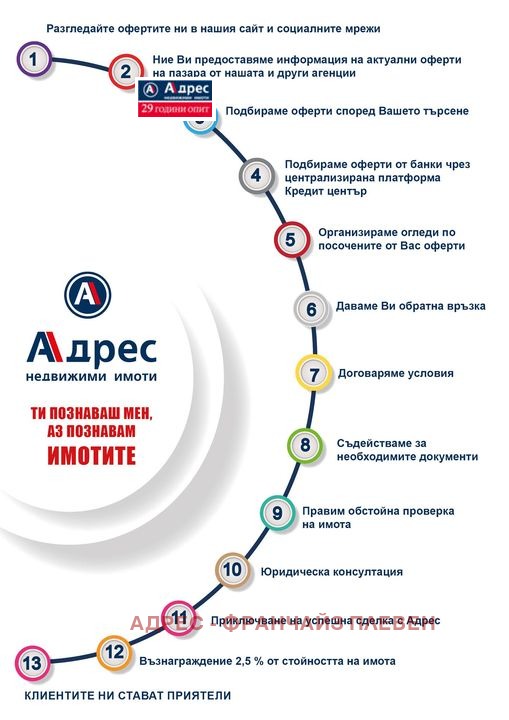 Продава КЪЩА | Imot.bg — изображение 16