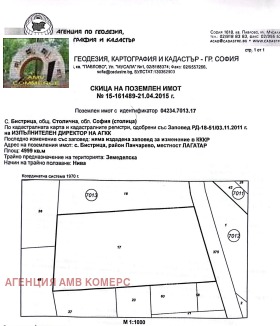    | Imot.bg    2