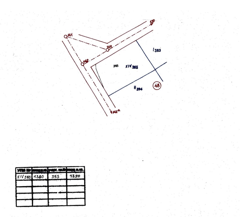 For Sale  Plot region Dobrich , Lovchantsi , 1260 sq.m | 86261434