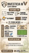 Продава ЕТАЖ ОТ КЪЩА, гр. Стара Загора, Самара 1, снимка 1