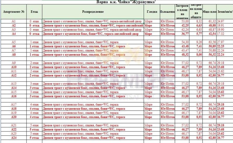 Продава 2-СТАЕН, гр. Варна, м-т Ален мак, снимка 13 - Aпартаменти - 48881629