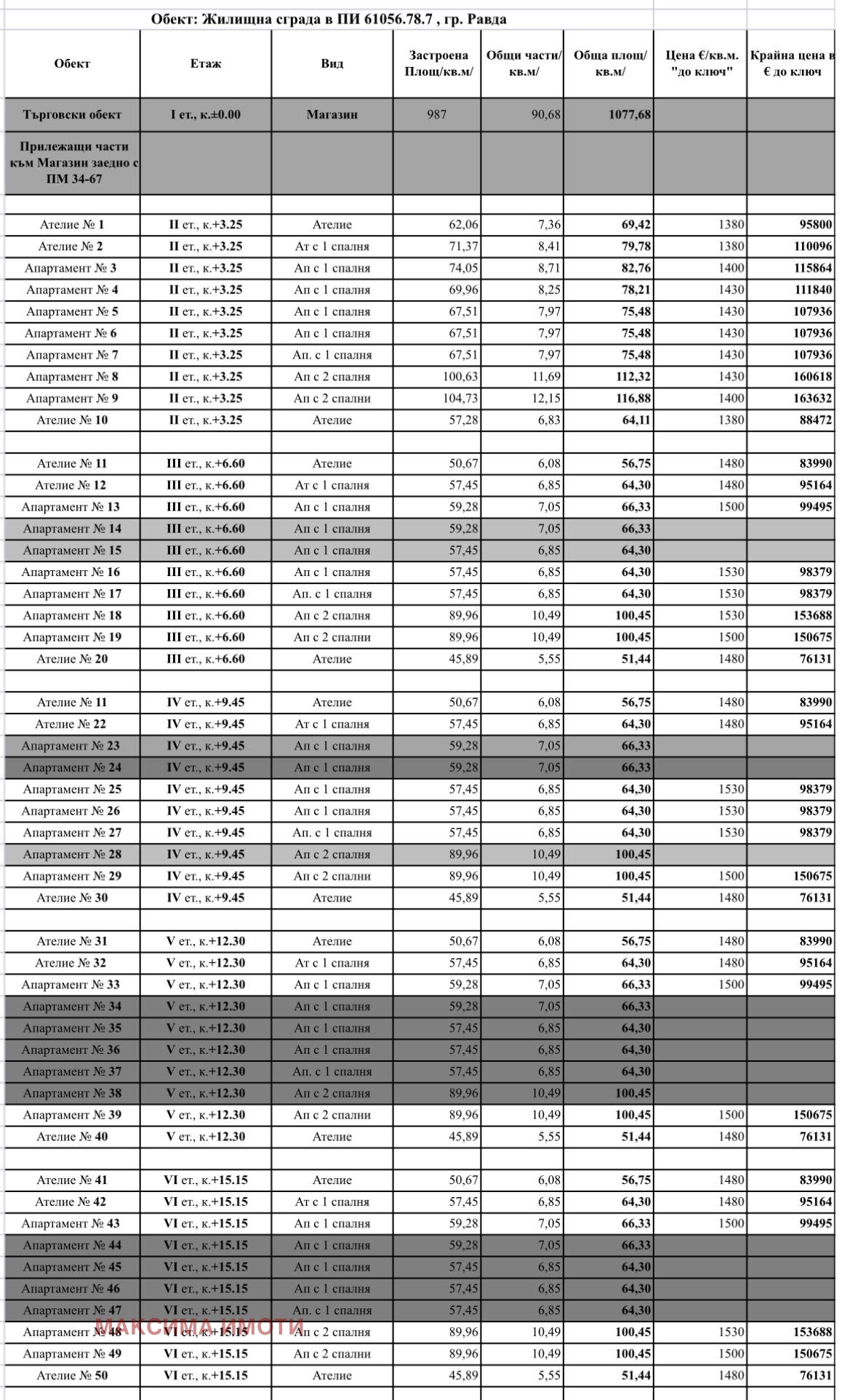 Продава 2-СТАЕН, с. Равда, област Бургас, снимка 11 - Апартаменти - 53989086