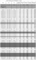 Продава 2-СТАЕН, област Бургас, с. Равда • 83000 € / 162333.89 лв. • 21301290 12