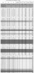 Продава 2-СТАЕН, област Бургас, с. Равда • 83000 € / 162333.89 лв. • 21301290 11