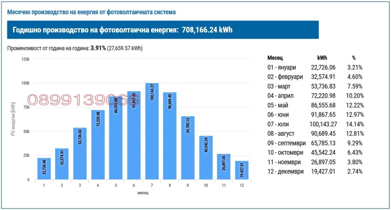 Продава ПАРЦЕЛ, гр. Омуртаг, област Търговище, снимка 7 - Парцели - 52562893