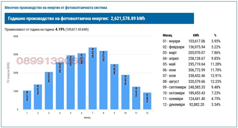 Продава ПАРЦЕЛ, гр. Омуртаг, област Търговище, снимка 8 - Парцели - 52562893