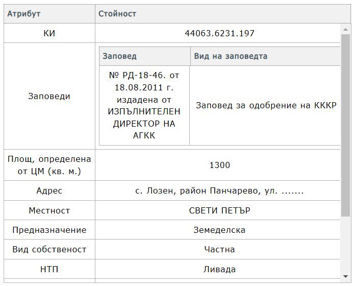 Продава ПАРЦЕЛ, с. Лозен, област София-град, снимка 9 - Парцели - 48839777