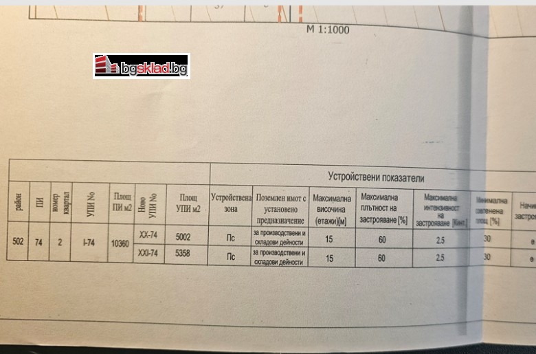 Продава ПАРЦЕЛ | Imot.bg — изображение 3
