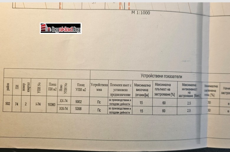 Продава ПАРЦЕЛ, гр. Варна, с. Тополи, снимка 2 - Парцели - 48666904