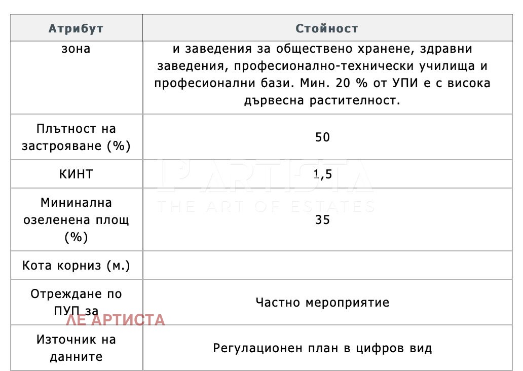 Продава ПАРЦЕЛ | Imot.bg — изображение 1