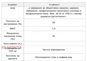 Сюжет НПЗ Искър, София