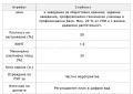 Продава ПАРЦЕЛ, град София, НПЗ Искър • 5902080 € • 77778755 — Holmes.bg
