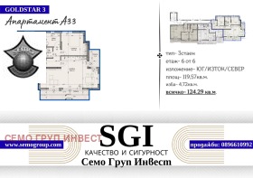 3- | Imot.bg    5