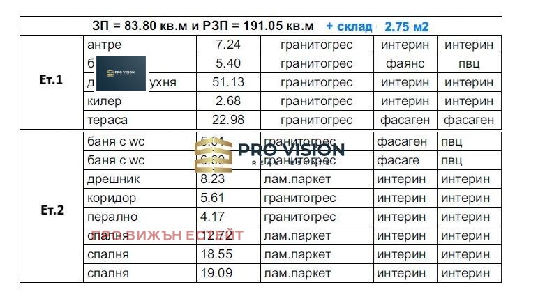 Продава КЪЩА, гр. Варна, м-т Прибой, снимка 17 - Къщи - 56288250