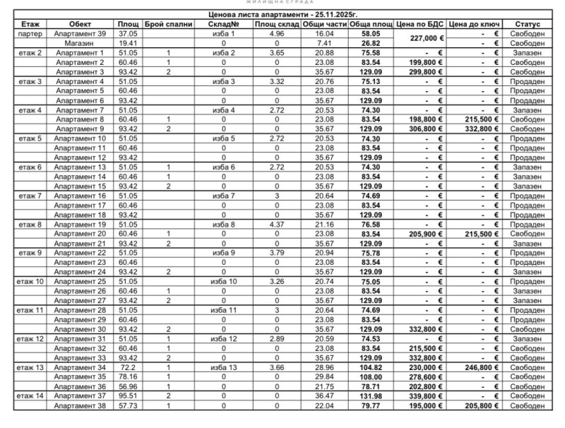 Продава 2-СТАЕН, гр. София, Център, снимка 6 - Апартаменти - 52695022