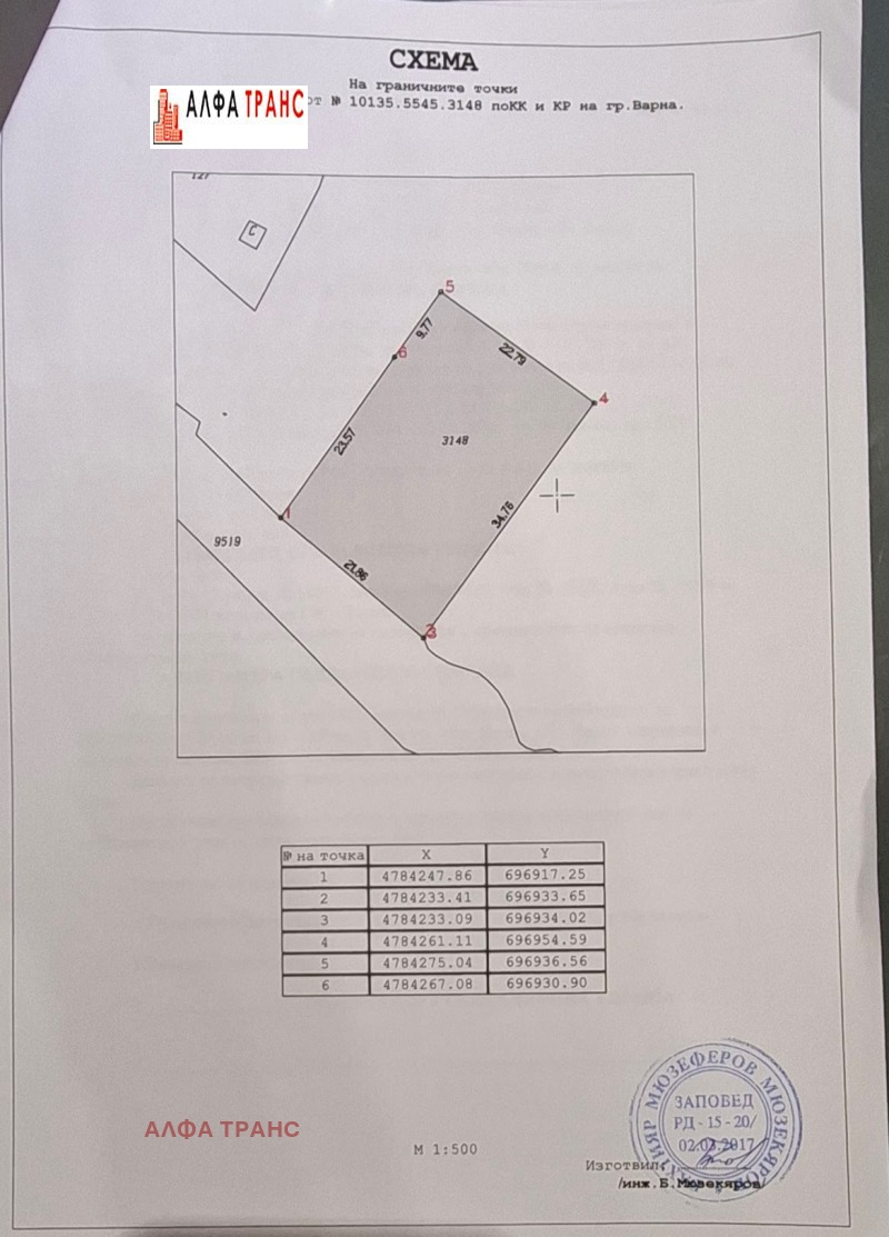 Продава ПАРЦЕЛ, гр. Варна, м-т Зеленика, снимка 2 - Парцели - 52392174