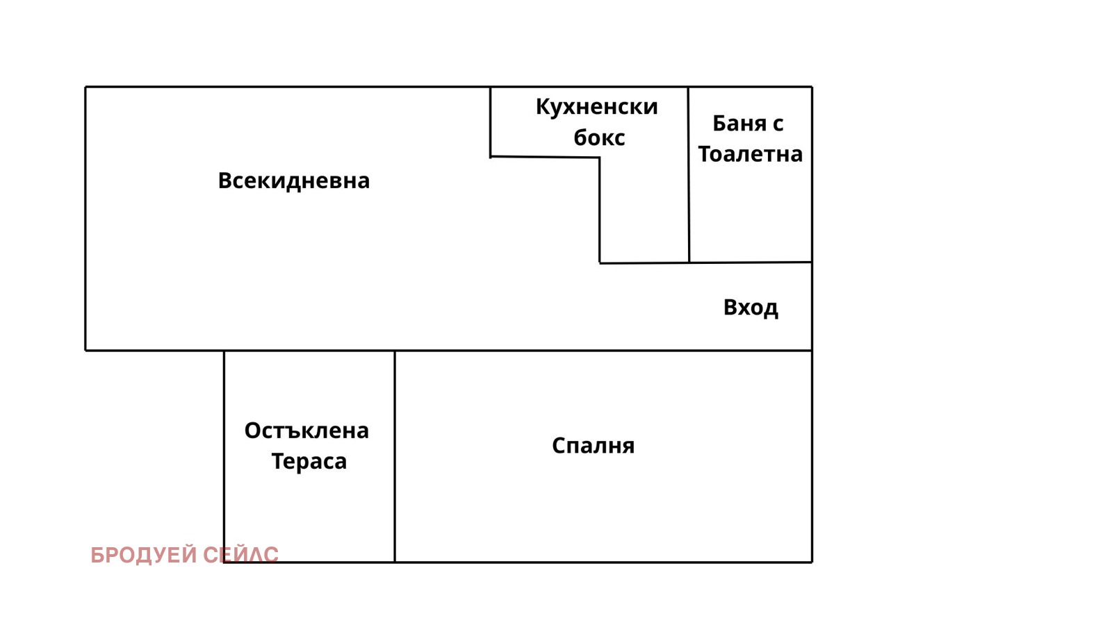 Продава 2-СТАЕН, гр. София, Люлин - център