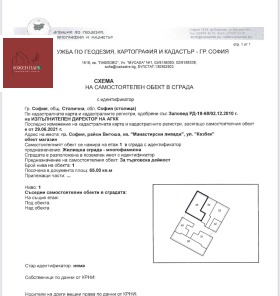 ������ ������� �������