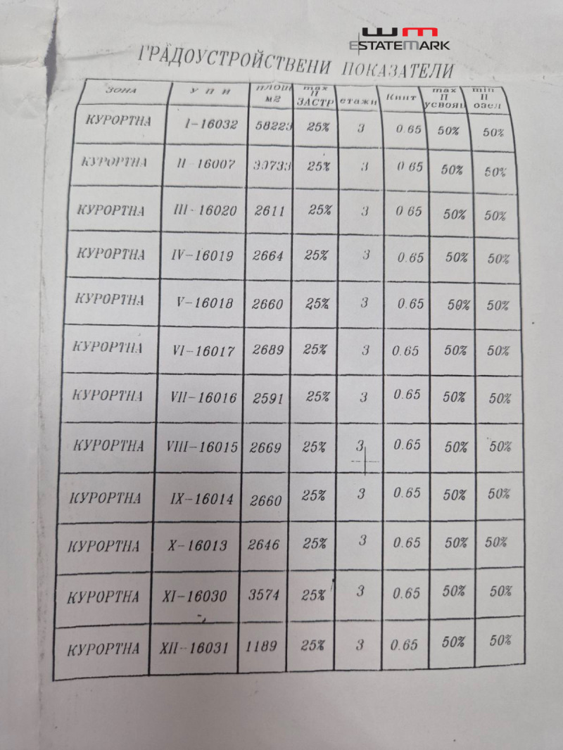 Till salu  Komplott Varna , Galata , 30732 kvm | 81949637 - bild [11]
