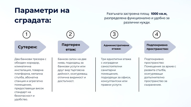 Продава БИЗНЕС ИМОТ, гр. София, Център, снимка 3 - Други - 46680178