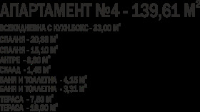 ������� 3-����� | Imot.bg � ����� ������ 14