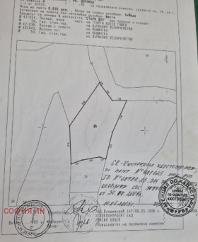 For Sale Land
