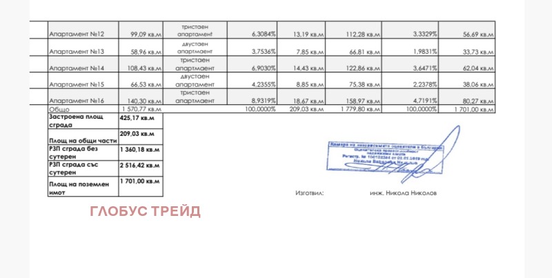 Продава  Мезонет град София , Бояна , 78 кв.м | 66936832 - изображение [5]