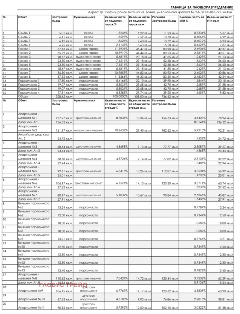 Продава  Мезонет град София , Бояна , 78 кв.м | 66936832 - изображение [4]