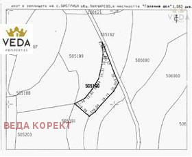 Продажба на имоти в с. Бистрица, град София — страница 7 - изображение 2 
