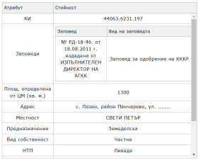   | Imot.bg    9