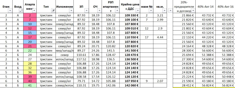 Til salgs  2 soverom Pernik , Iztok , 126 kvm | 82079118 - bilde [4]