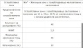 Продава ПАРЦЕЛ, гр. София, Факултета, снимка 5