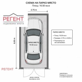 ������ ������� �����, ����������