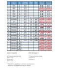 Продава 4-СТАЕН, град Варна, м-т Сотира • 256500 € / 501670.39 лв. • 54897148 8