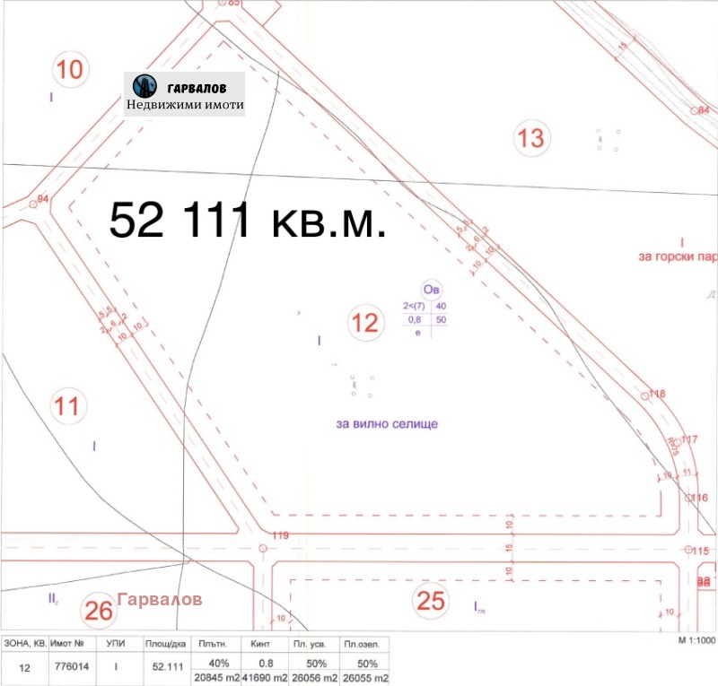 Til salgs  Plott region Varna , k.k. Kamsjija , 34200 kvm | 56196925