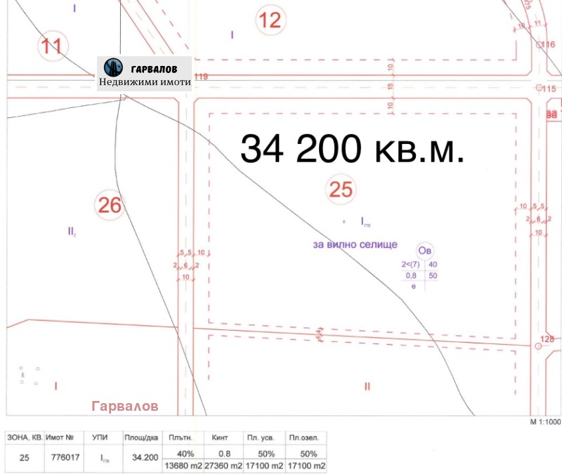 Te koop  Verhaallijn regio Varna , k.k. Kamtsjija , 34200 m² | 56196925 - afbeelding [2]