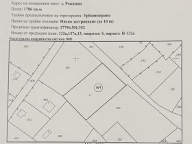 Działka Reżanci, region Pernika