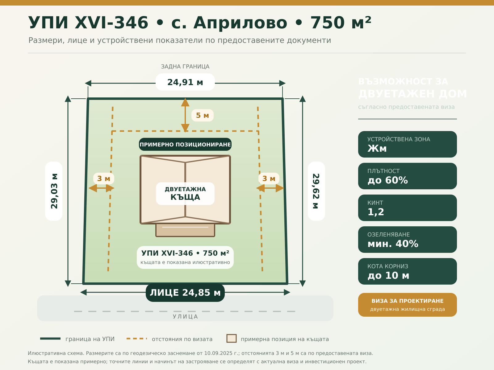 Продава ПАРЦЕЛ, с. Долна Малина, област София област, снимка 5 - Парцели - 55822068