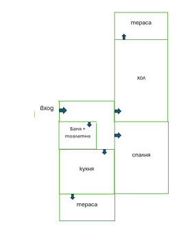 ������� 3-����� | Imot.bg � ����� ������ 17