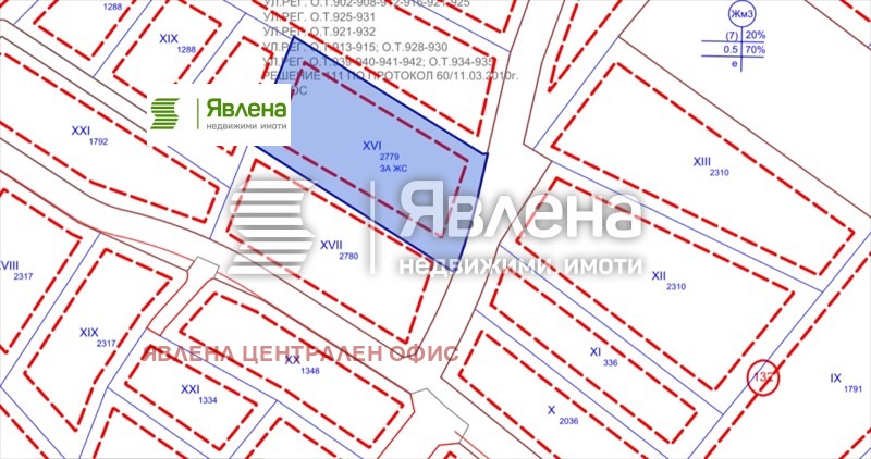 Продава ПАРЦЕЛ, гр. София, Драгалевци