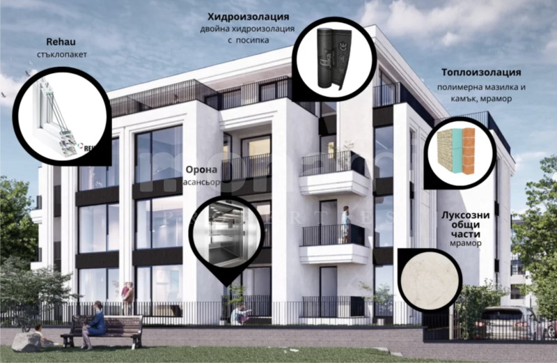 Продава 3-СТАЕН, гр. София, Витоша, снимка 2 - Aпартаменти - 48571256