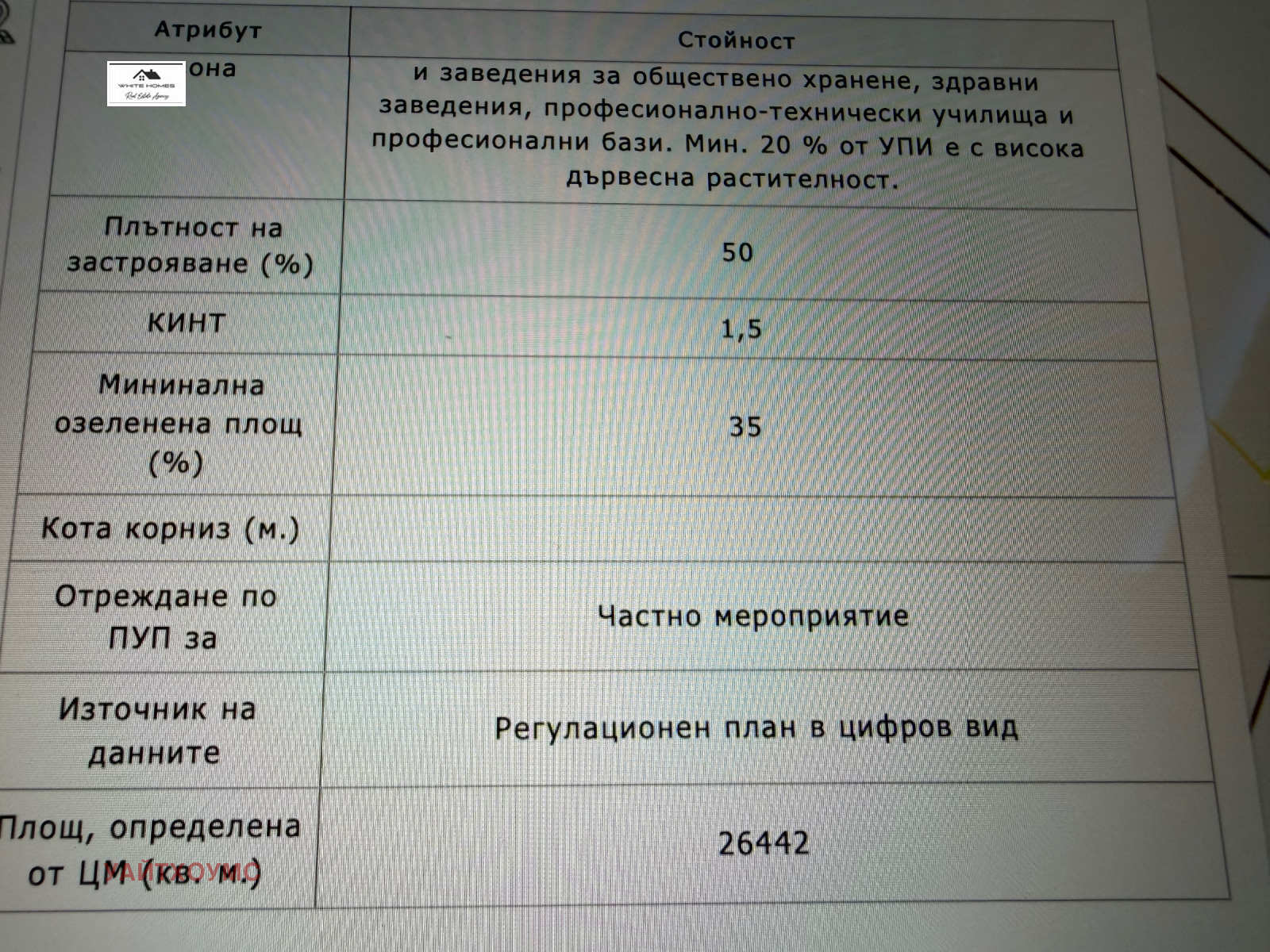 ������� ������ | Imot.bg � ����������� 5