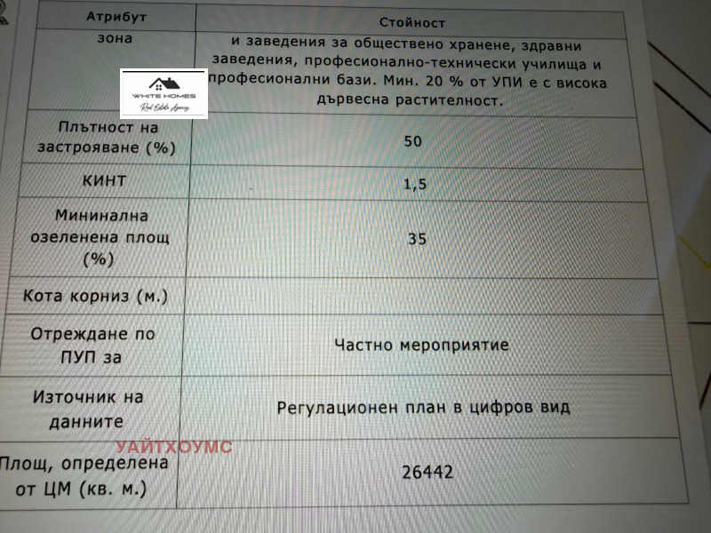 Продава ПАРЦЕЛ, гр. София, Летище София, снимка 4 - Парцели - 52789367