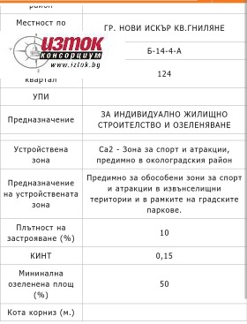 Парцел град София, гр. Нови Искър 3