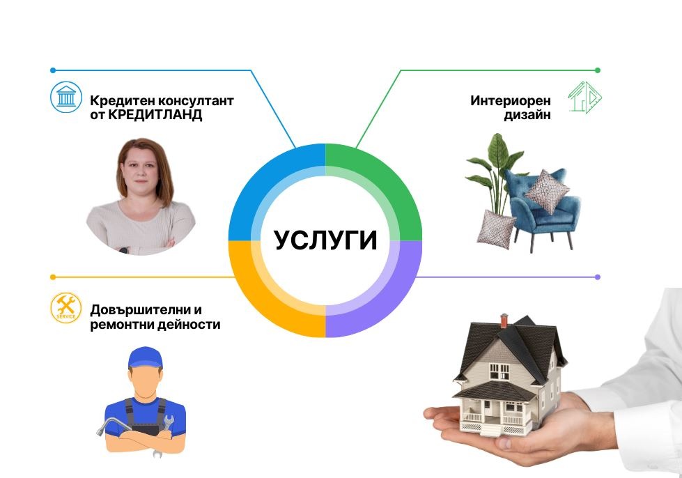 ������� 4-����� | Imot.bg � ����������� 7