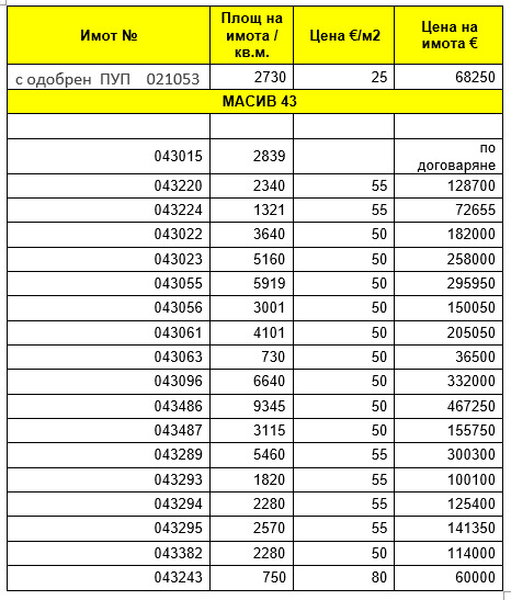 Zu verkaufen  Handlung region Plowdiw , Markowo , 2730 qm | 66649867 - Bild [2]