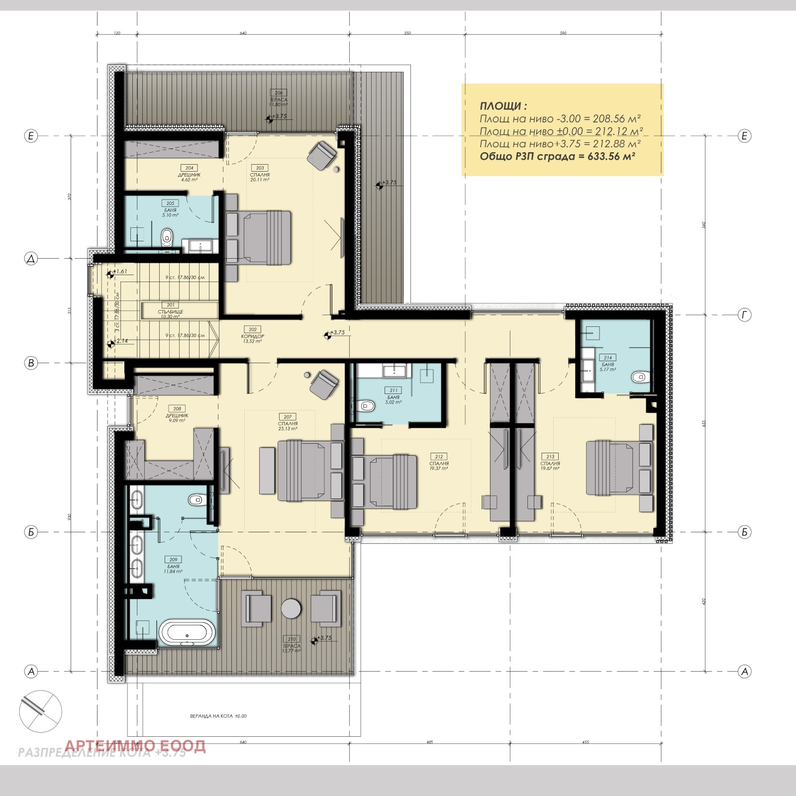 ������� ���� | Imot.bg � ����������� 5