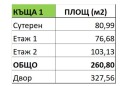 Продава КЪЩА, град София, с. Панчарево • 499500 € • 19800702 — Holmes.bg