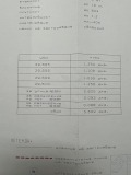 Продава ПАРЦЕЛ, област Пловдив, с. Първенец • 633535 € / 1239086.76 лв. • 33595272 13
