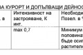 Продава ПАРЦЕЛ, гр. Царево, област Бургас, снимка 3